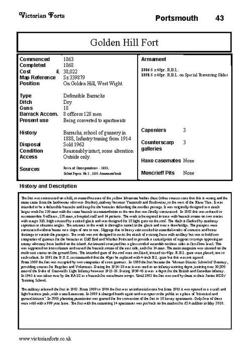 Golden Hill Fort datasheet